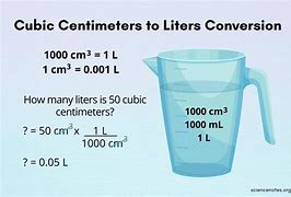 Image result for How to Convert M3 to Liters