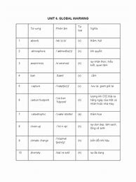 Image result for Vocab Adalah