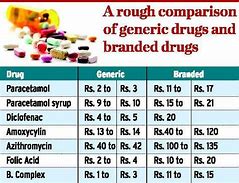 Image result for Generic Products