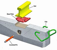 Image result for Rail Fastening System