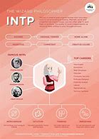 Image result for INTP Artwork