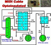 Image result for Midi Pinout