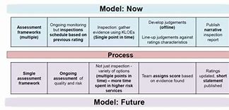 Image result for CQC New Posters Single Assessment Framework