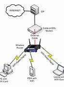 Image result for Wireless Home Network Setup Diagram