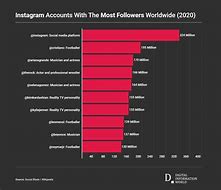 Image result for Most Followed People On LinkedIn