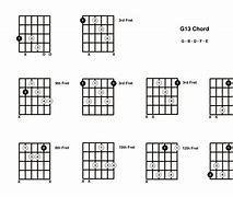 Image result for C13 Guitar Chord