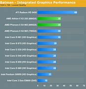 Image result for ATI Radeon HD 3000 Graphics