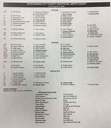 Image result for Chiefs Depth Chart