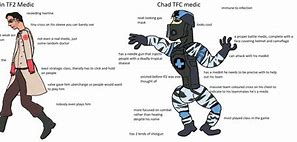 Image result for Chad Soldier TF2