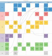 Image result for Pi Planning Input and Output