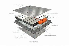 Image result for ID 4 Battery