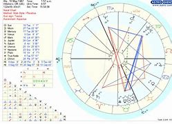 Image result for Mother Chart