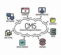 Image result for Marketing Content Management System