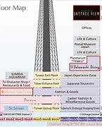 Image result for TOKYO SKYTREE Aerial View