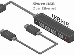 Image result for Ethernet Over USB