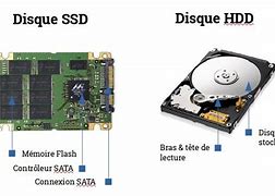 Image result for Disque Guide Disque Dur SSD