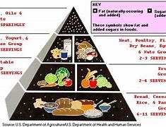 Image result for Low-Fat Foods