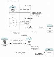 Image result for Data Flow Diagram Template