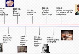 Image result for Ancient China History Timeline