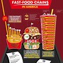 Image result for Fast Food Burger Chains