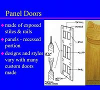 Image result for Door Frame Styles