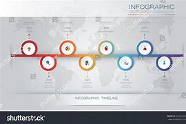 Image result for Timeline Map Design