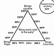 Image result for INTP X Estj