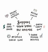 Image result for Support Small Retail Business