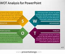 Image result for SWOT Analysis Template PowerPoint