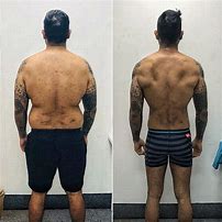 Image result for 177Cm and 65 Kg