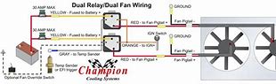 Image result for Dual Fan Redundant Design