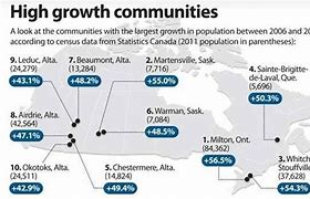 Image result for Canadian Suburbs