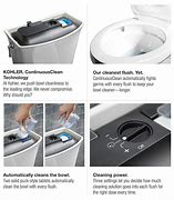 Image result for Self-Cleaning Toilet