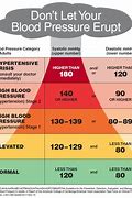 Image result for High Blood Pressure Arteries