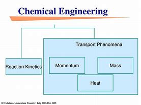 Image result for Momentum Transfer