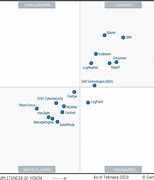 Image result for Gartner Siem