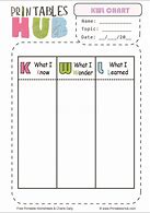 Image result for KWL Chart Printable PDF