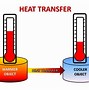 Image result for Heat Exhaustion Clip Art