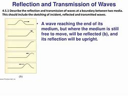 Image result for Transmission of Waves