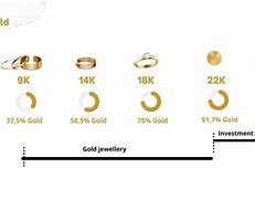 Image result for Gold Karat