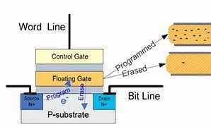 Image result for Nand Cell