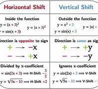 Image result for Horizontal and Vertical Shift