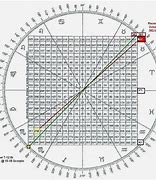 Image result for Gann Time Square