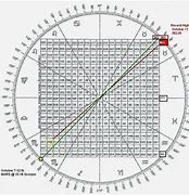 Image result for Gann Square Circle