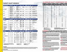 Image result for Easton Arrow Chart