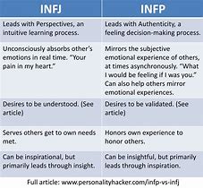 Image result for INFJ Head