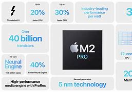 Image result for Mac Mini M1 Pro