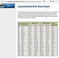 Image result for Countersink Drill Bit Size Chart