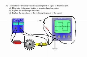 Image result for Inductive RPM Display