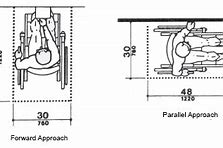 Image result for ATM Machines Area Dimensions